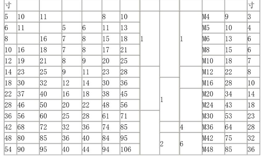  T型槽平板開口尺寸